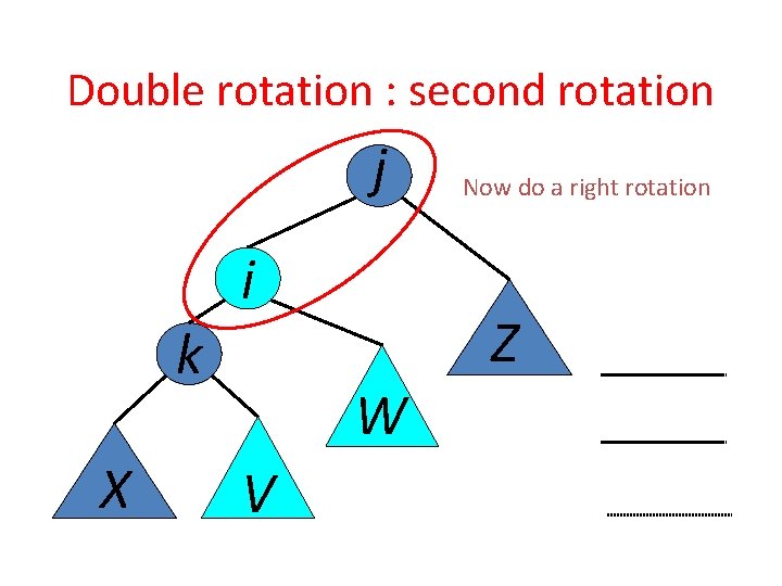 Double rotation : second rotation j i k X Z W V Now do