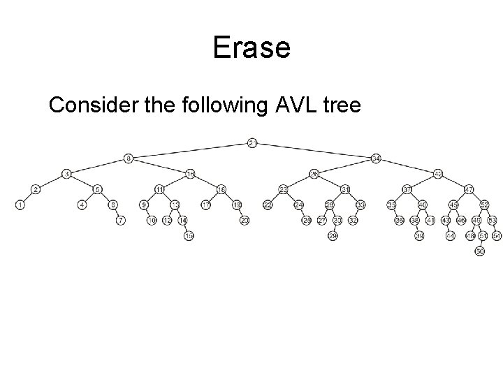 Erase Consider the following AVL tree 