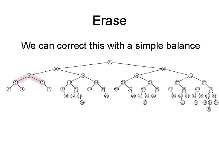 Erase We can correct this with a simple balance 