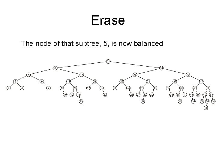 Erase The node of that subtree, 5, is now balanced 