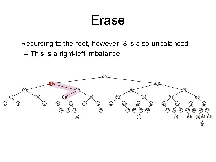 Erase Recursing to the root, however, 8 is also unbalanced – This is a