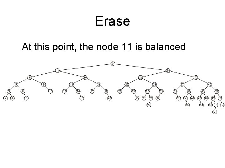 Erase At this point, the node 11 is balanced 