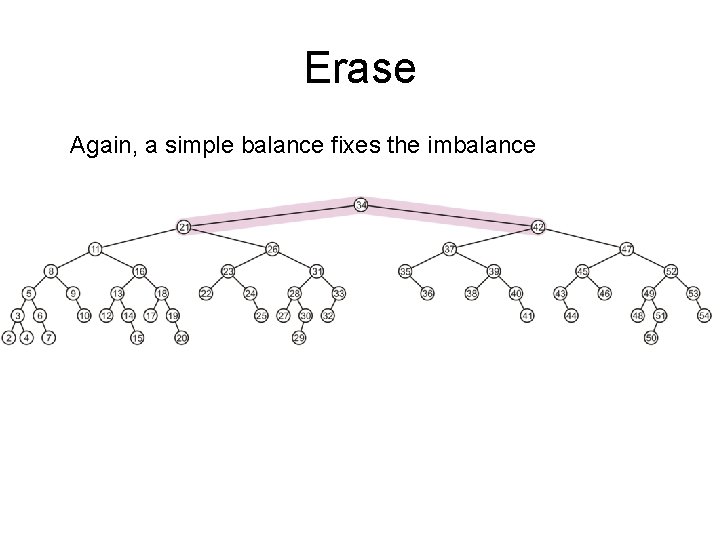 Erase Again, a simple balance fixes the imbalance 