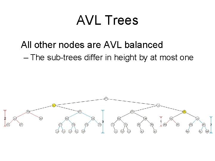 AVL Trees All other nodes are AVL balanced – The sub-trees differ in height