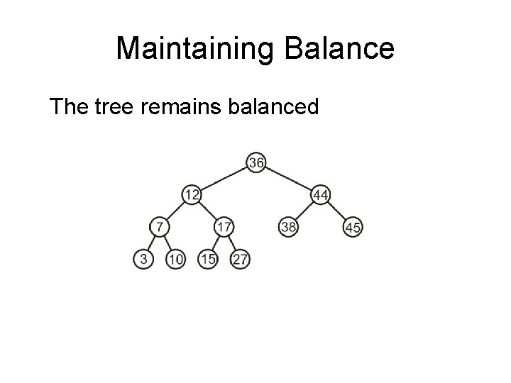 Maintaining Balance The tree remains balanced 