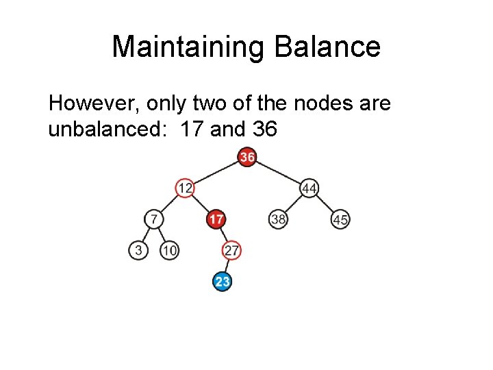 Maintaining Balance However, only two of the nodes are unbalanced: 17 and 36 