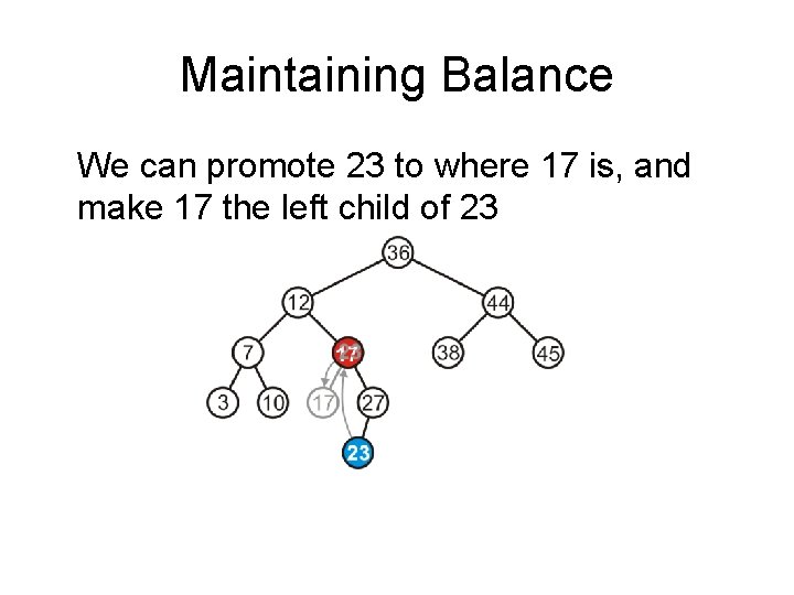 Maintaining Balance We can promote 23 to where 17 is, and make 17 the