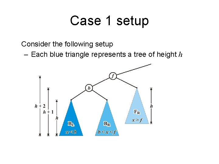 Case 1 setup Consider the following setup – Each blue triangle represents a tree