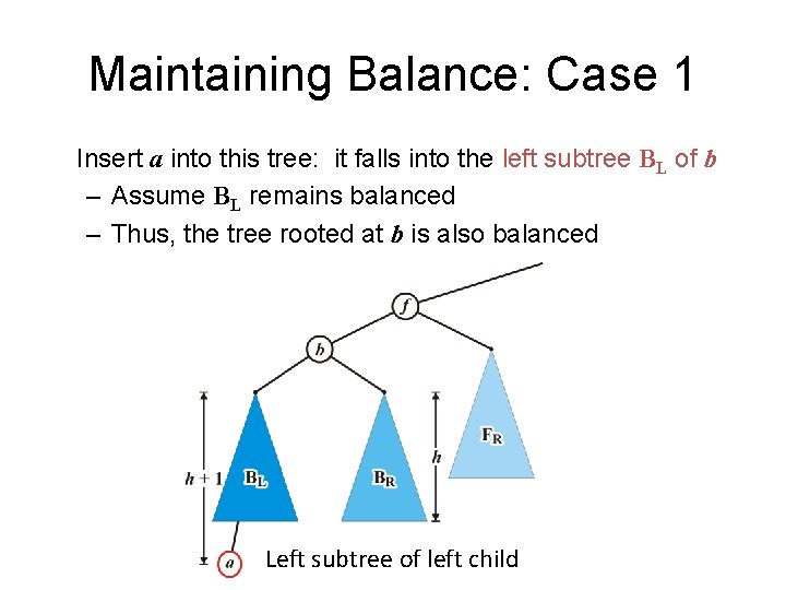 Maintaining Balance: Case 1 Insert a into this tree: it falls into the left