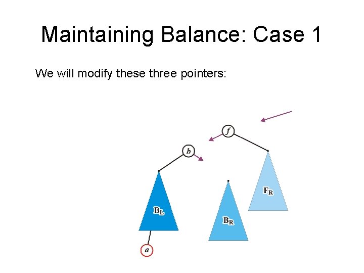 Maintaining Balance: Case 1 We will modify these three pointers: 