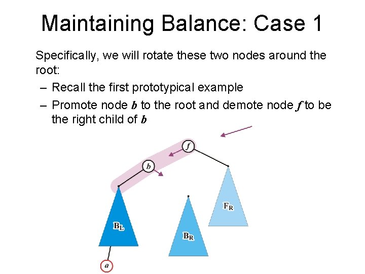 Maintaining Balance: Case 1 Specifically, we will rotate these two nodes around the root: