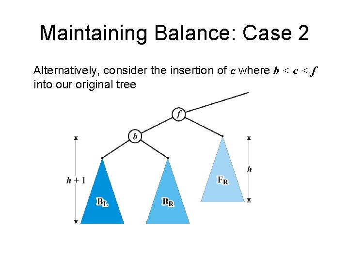 Maintaining Balance: Case 2 Alternatively, consider the insertion of c where b < c