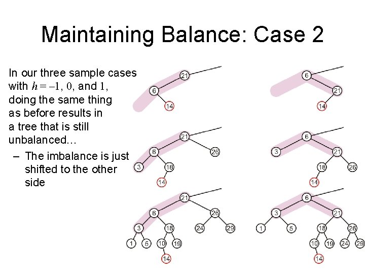 Maintaining Balance: Case 2 In our three sample cases with h = – 1,