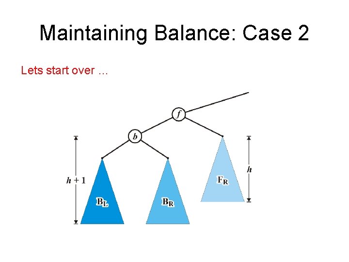 Maintaining Balance: Case 2 Lets start over … 