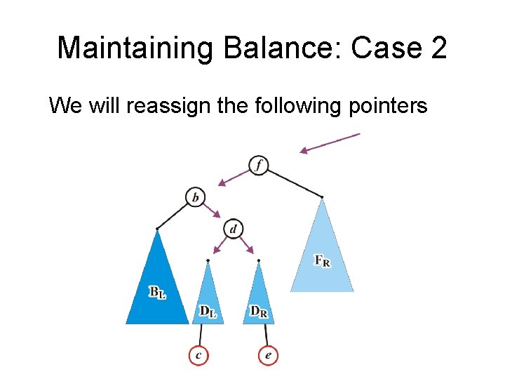 Maintaining Balance: Case 2 We will reassign the following pointers 