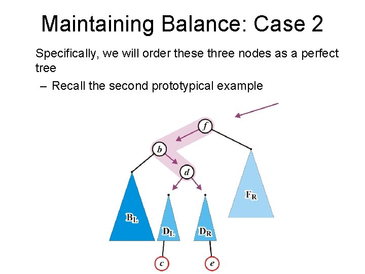 Maintaining Balance: Case 2 Specifically, we will order these three nodes as a perfect