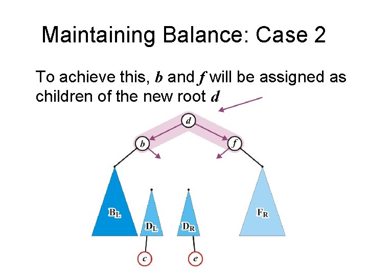 Maintaining Balance: Case 2 To achieve this, b and f will be assigned as