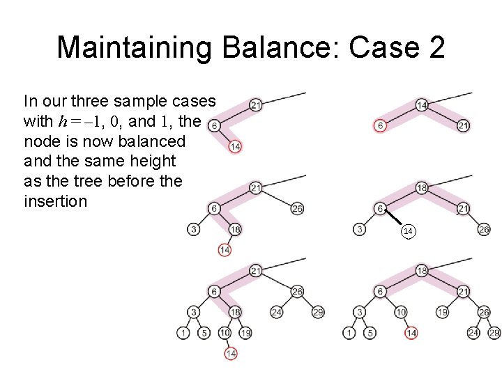 Maintaining Balance: Case 2 In our three sample cases with h = – 1,