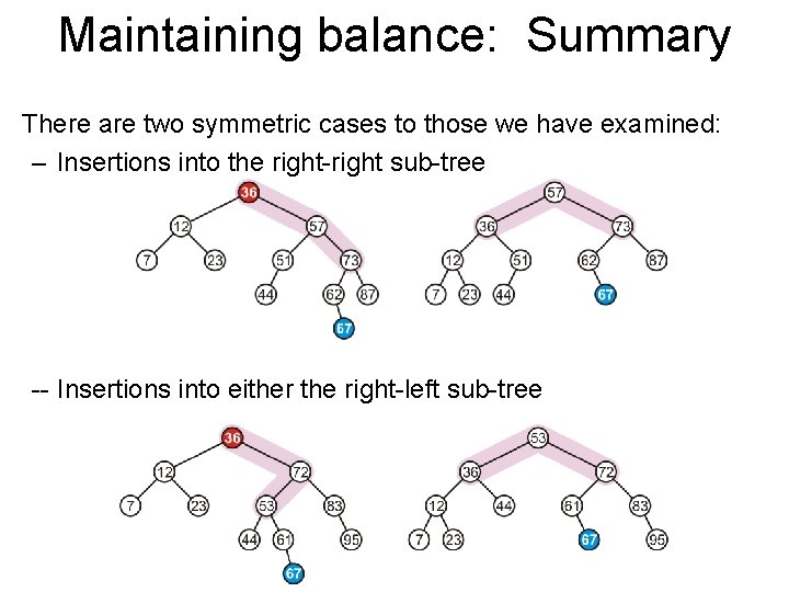 Maintaining balance: Summary There are two symmetric cases to those we have examined: –