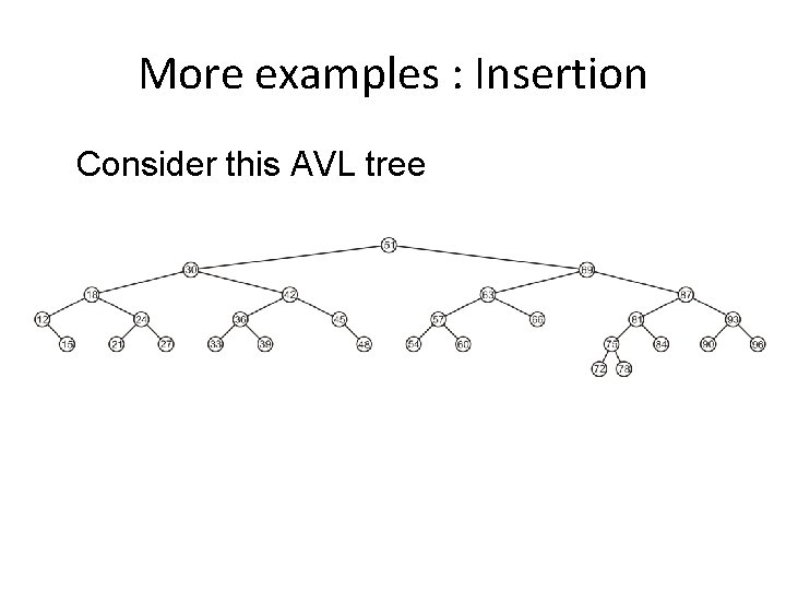 More examples : Insertion Consider this AVL tree 