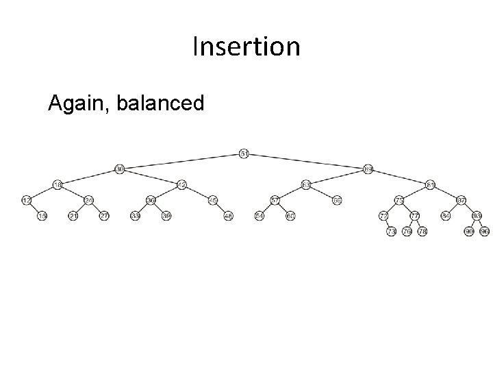 Insertion Again, balanced 