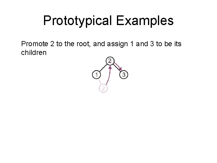 Prototypical Examples Promote 2 to the root, and assign 1 and 3 to be