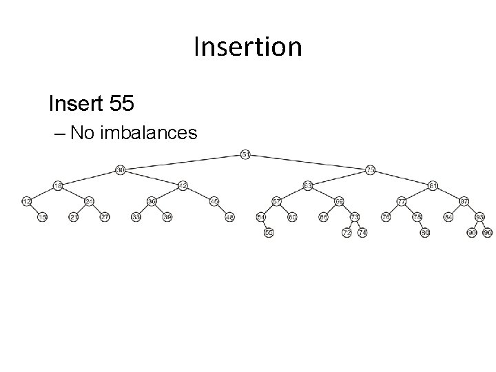 Insertion Insert 55 – No imbalances 