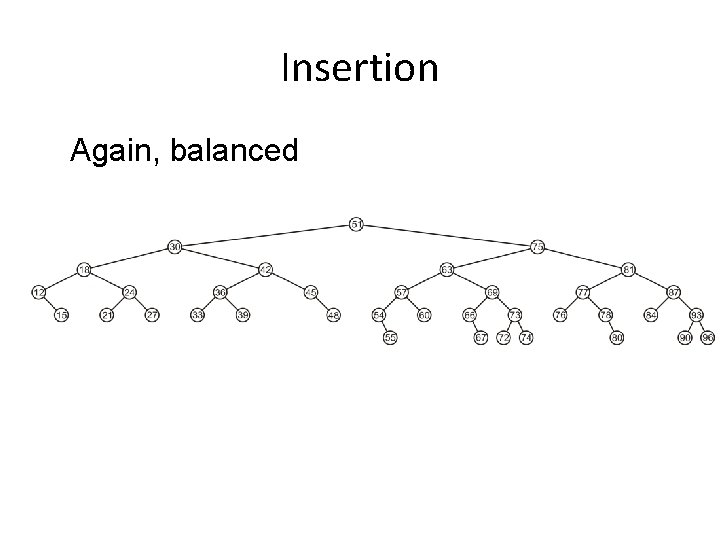 Insertion Again, balanced 