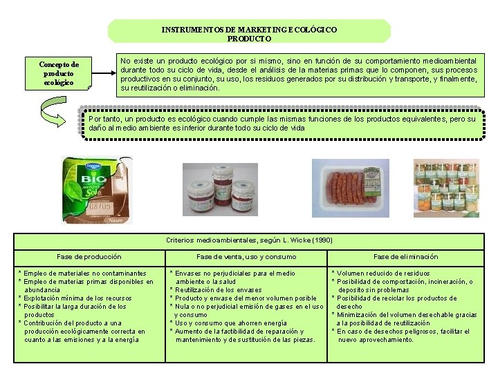 INSTRUMENTOS DE MARKETING ECOLÓGICO PRODUCTO Concepto de producto ecológico No existe un producto ecológico