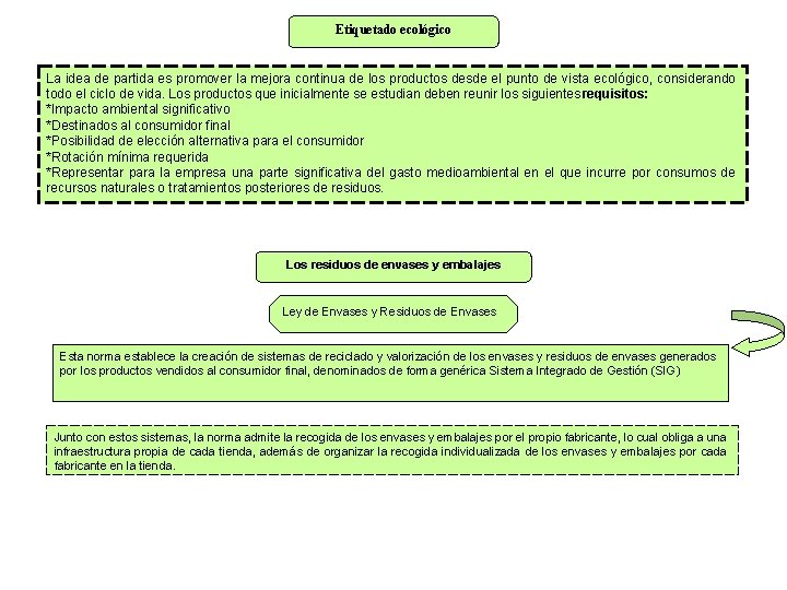 Etiquetado ecológico La idea de partida es promover la mejora continua de los productos