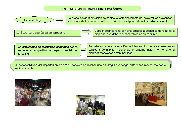 ESTRATEGIAS DE MARKETING ECOLÓGICO Eco-estrategias Es el análisis de la situación de partida, el ESTRATEGIAS DE MARKETING ECOLÓGICO Eco-estrategias Es el análisis de la situación de partida, el
