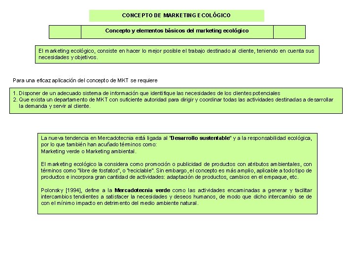 CONCEPTO DE MARKETING ECOLÓGICO Concepto y elementos básicos del marketing ecológico El marketing ecológico,