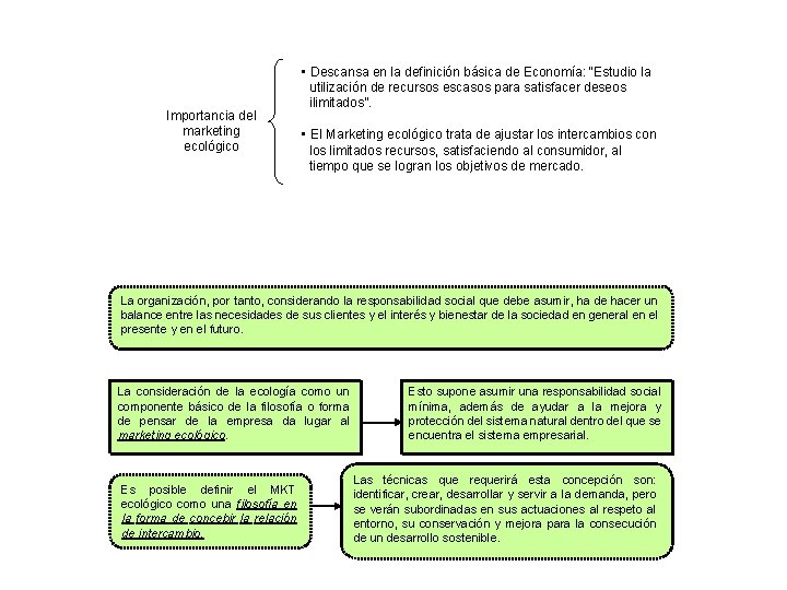 Importancia del marketing ecológico • Descansa en la definición básica de Economía: “Estudio la Importancia del marketing ecológico • Descansa en la definición básica de Economía: “Estudio la