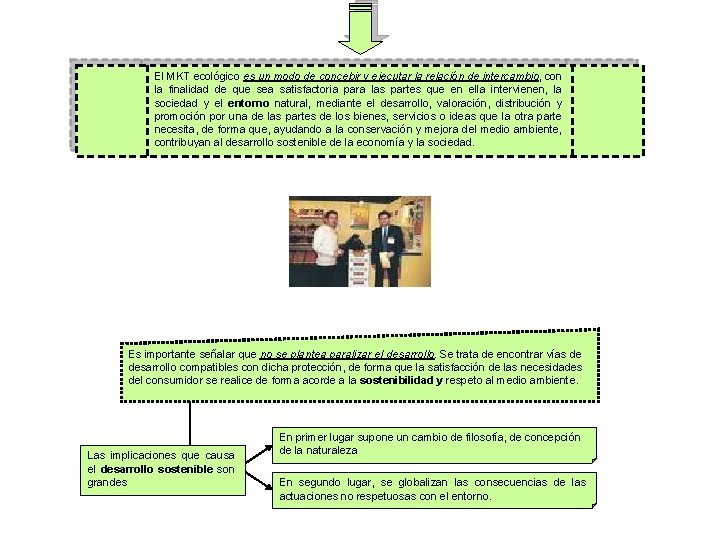 El MKT ecológico es un modo de concebir y ejecutar la relación de intercambio,