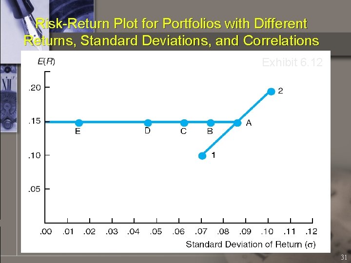 Chapter 6 An Introduction to Portfolio Management Background