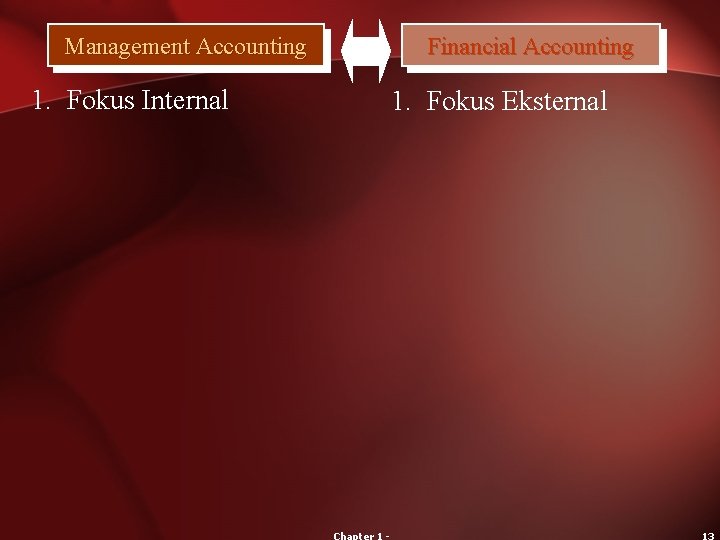 Management Accounting 1. Fokus Internal Financial Accounting 1. Fokus Eksternal 