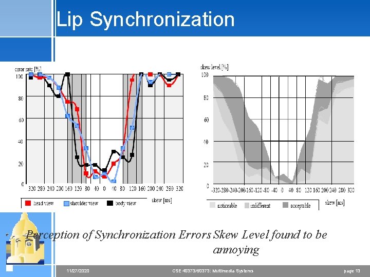 Lip Synchronization Perception of Synchronization Errors Skew Level found to be annoying 11/27/2020 CSE Lip Synchronization Perception of Synchronization Errors Skew Level found to be annoying 11/27/2020 CSE