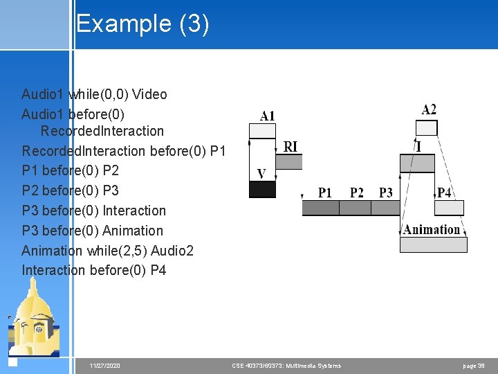 Example (3) Audio 1 while(0, 0) Video Audio 1 before(0) Recorded. Interaction before(0) P Example (3) Audio 1 while(0, 0) Video Audio 1 before(0) Recorded. Interaction before(0) P