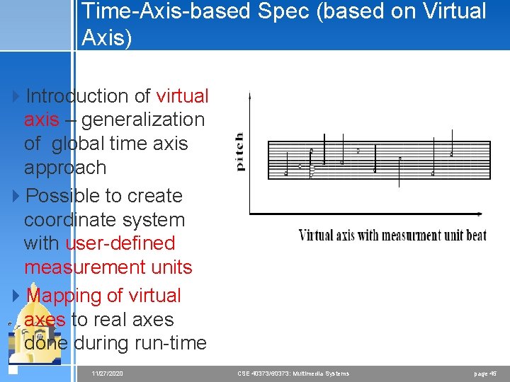 Time-Axis-based Spec (based on Virtual Axis) 4 Introduction of virtual axis – generalization of Time-Axis-based Spec (based on Virtual Axis) 4 Introduction of virtual axis – generalization of