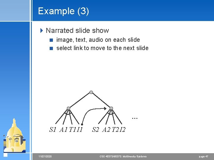 Example (3) 4 Narrated slide show < image, text, audio on each slide < Example (3) 4 Narrated slide show < image, text, audio on each slide <