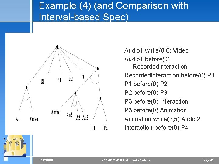 Example (4) (and Comparison with Interval-based Spec) Audio 1 while(0, 0) Video Audio 1 Example (4) (and Comparison with Interval-based Spec) Audio 1 while(0, 0) Video Audio 1