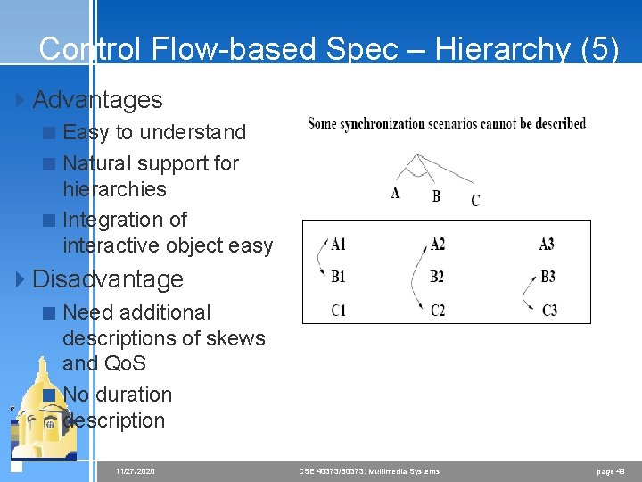 Control Flow-based Spec – Hierarchy (5) 4 Advantages < Easy to understand < Natural Control Flow-based Spec – Hierarchy (5) 4 Advantages < Easy to understand < Natural