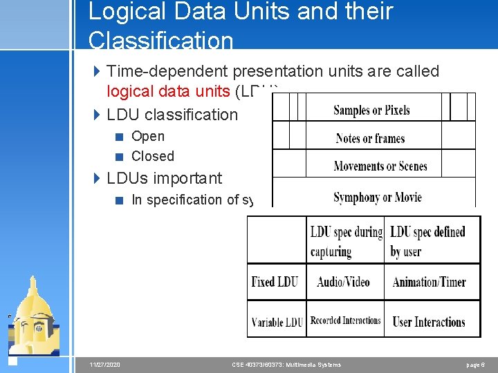 Logical Data Units and their Classification 4 Time-dependent presentation units are called logical data Logical Data Units and their Classification 4 Time-dependent presentation units are called logical data