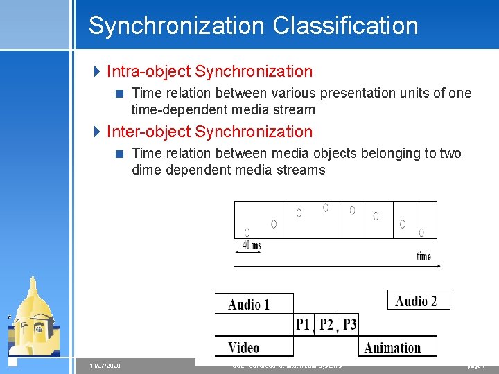 Synchronization Classification 4 Intra-object Synchronization < Time relation between various presentation units of one Synchronization Classification 4 Intra-object Synchronization < Time relation between various presentation units of one