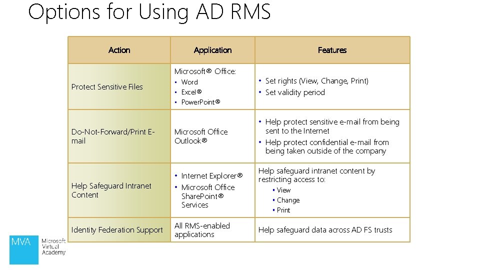 Options for Using AD RMS Action Application Microsoft® Office: Protect Sensitive Files Features •