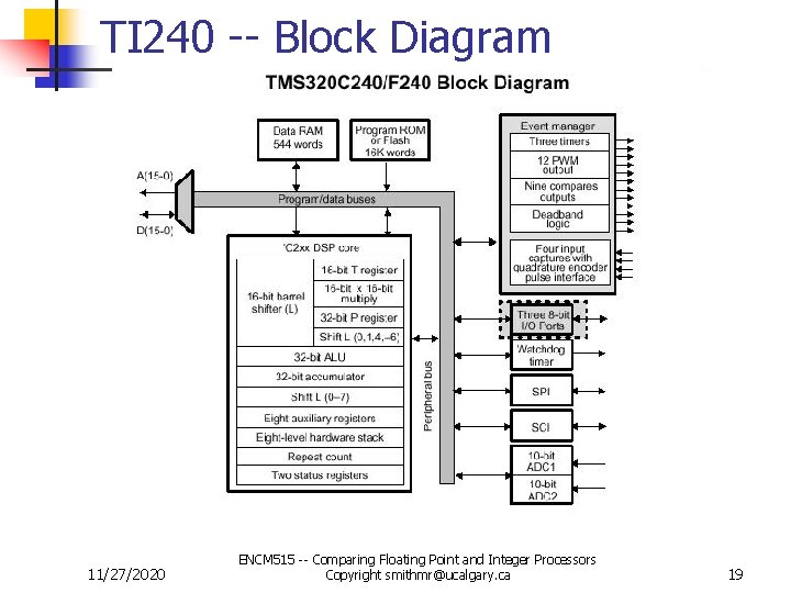 TI 240 -- Block Diagram 11/27/2020 ENCM 515 -- Comparing Floating Point and Integer