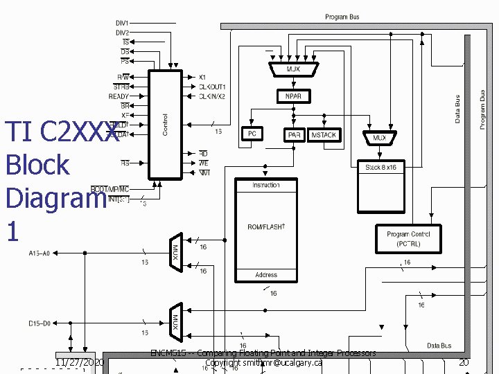 TI C 2 XXX Block Diagram 1 11/27/2020 ENCM 515 -- Comparing Floating Point