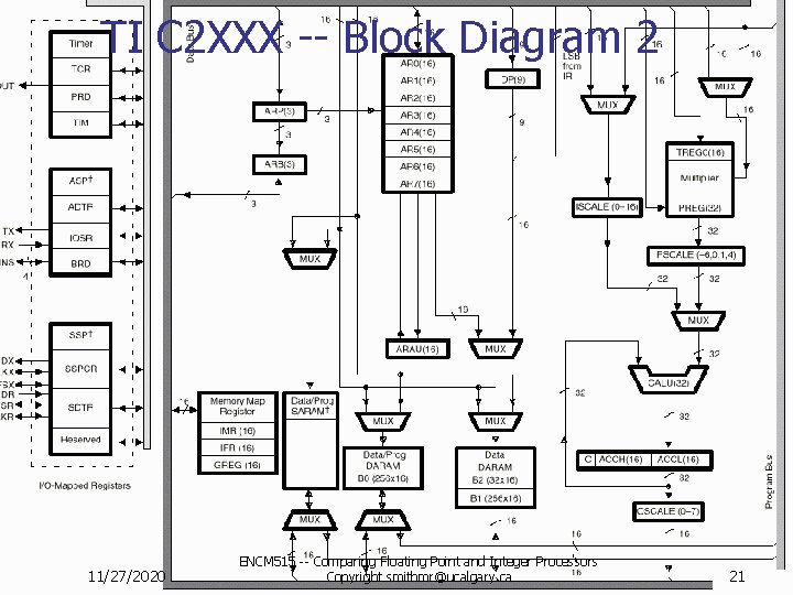 TI C 2 XXX -- Block Diagram 2 11/27/2020 ENCM 515 -- Comparing Floating