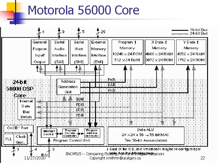 Motorola 56000 Core 11/27/2020 ENCM 515 -- Comparing Floating Point and Integer Processors Copyright