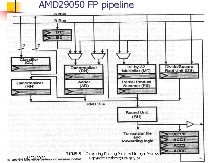 AMD 29050 FP pipeline 11/27/2020 ENCM 515 -- Comparing Floating Point and Integer Processors